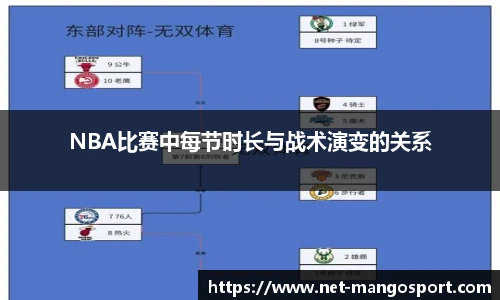 NBA比赛中每节时长与战术演变的关系