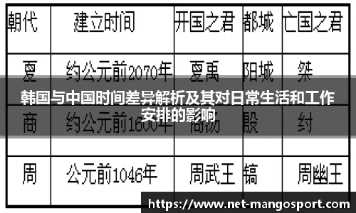 韩国与中国时间差异解析及其对日常生活和工作安排的影响